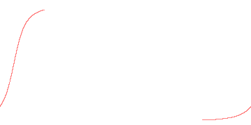 orbit trace