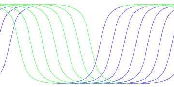 day/night's daily orbits
