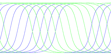 day/night's daily orbits