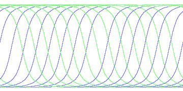 day/night's daily orbits
