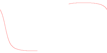 orbit trace