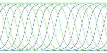 day/night's daily orbits