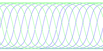 day/night's daily orbits