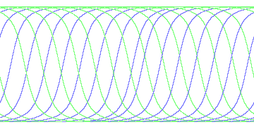day/night's daily orbits