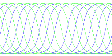 day/night's daily orbits