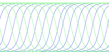 day/night's daily orbits