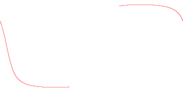 orbit trace