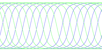 day/night's daily orbits