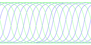 day/night's daily orbits