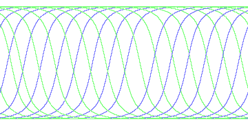 day/night's daily orbits