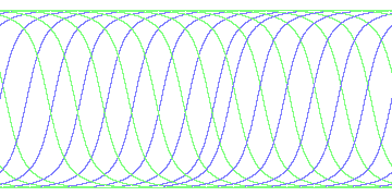 day/night's daily orbits