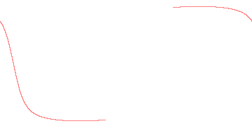 orbit trace