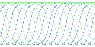 day/night's daily orbits