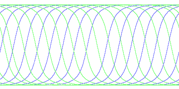day/night's daily orbits