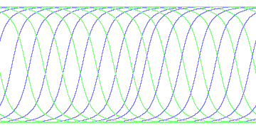 day/night's daily orbits