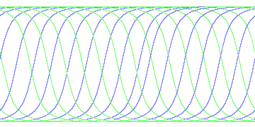 day/night's daily orbits