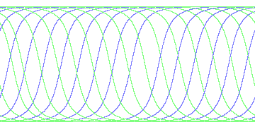 day/night's daily orbits