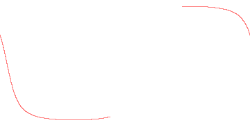 orbit trace