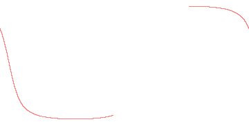 orbit trace