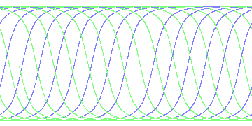 day/night's daily orbits