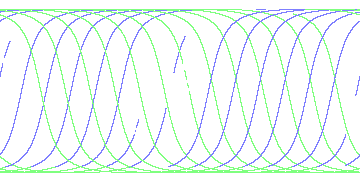 day/night's daily orbits