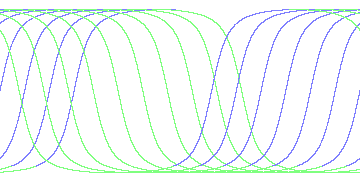 day/night's daily orbits