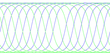 day/night's daily orbits