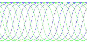 day/night's daily orbits