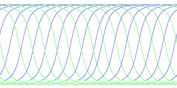 day/night's daily orbits