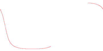 orbit trace