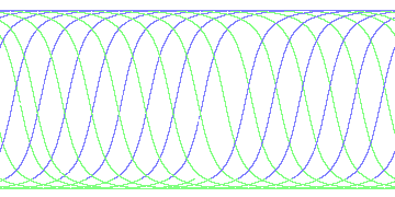 day/night's daily orbits