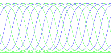 day/night's daily orbits