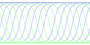 day/night's daily orbits