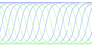 day/night's daily orbits