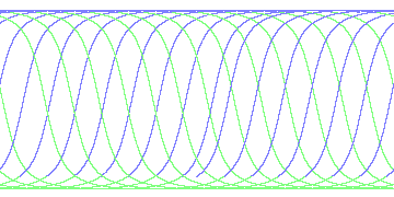 day/night's daily orbits