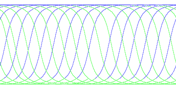 day/night's daily orbits