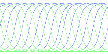 day/night's daily orbits