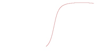orbit trace