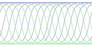 day/night's daily orbits