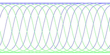 day/night's daily orbits