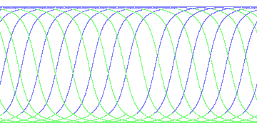 day/night's daily orbits
