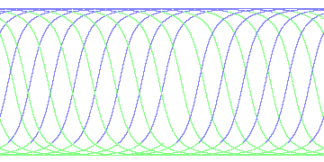 day/night's daily orbits