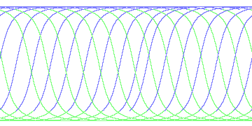 day/night's daily orbits