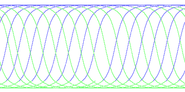 day/night's daily orbits
