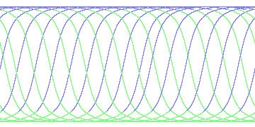 day/night's daily orbits