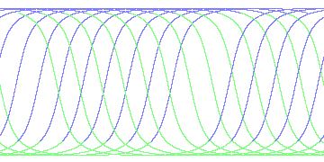 day/night's daily orbits
