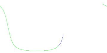 day/night's daily orbits