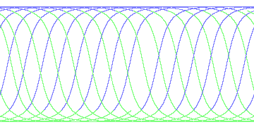 day/night's daily orbits
