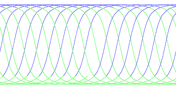 day/night's daily orbits