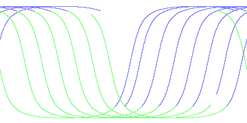 day/night's daily orbits